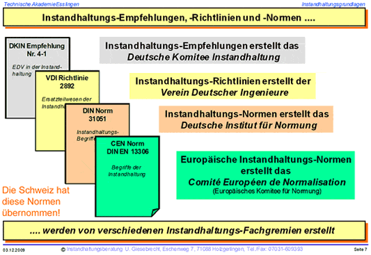 Instandhaltungs-Empfehlung